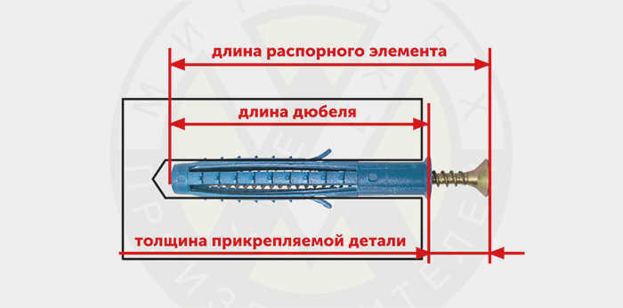 Самодельный деревянный дюбель