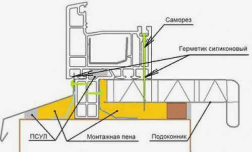 С заклинившей рамой и механическим креплением