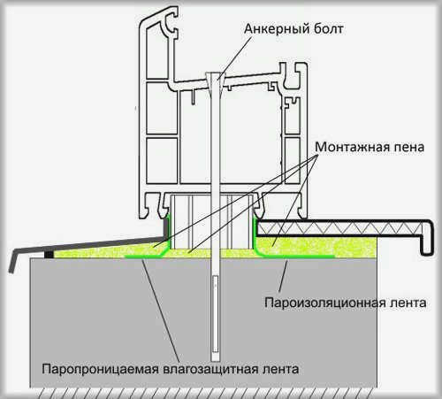 С заклинившей оконной рамой