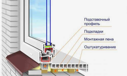 Установка подоконника из ПВХ
