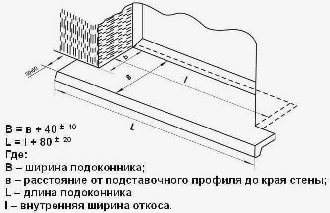 Схематический чертеж подоконника