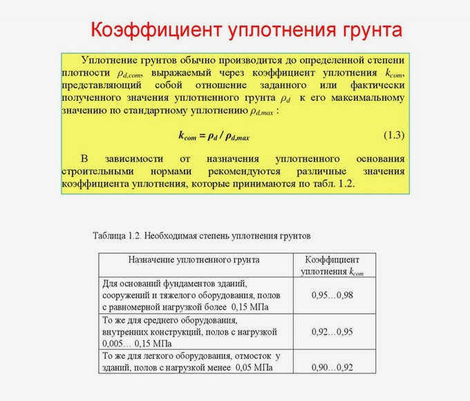 состав почвы