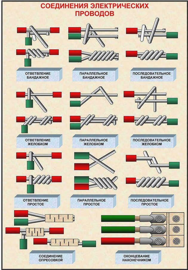 Техника скрутки