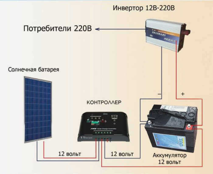 Домашняя автономная солнечная электростанция своими руками