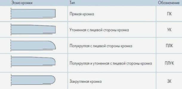 Типы навесных кромок