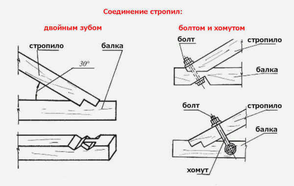 Пример схемы соединения двускатной крыши