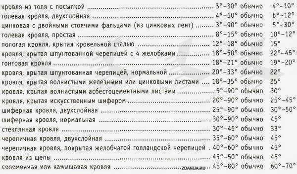 Стропильная система