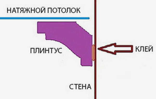 Декоративный багет