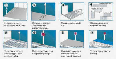 Какова минимальная толщина стяжки для водяного теплого пола?