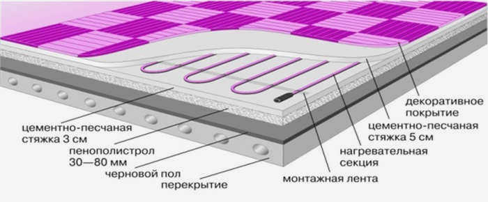 Схема укладки