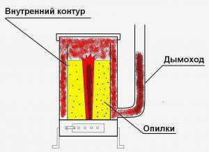 Опилочная плита для длительного горения