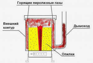 опилочная плита для самостоятельной сборки в домашних условиях