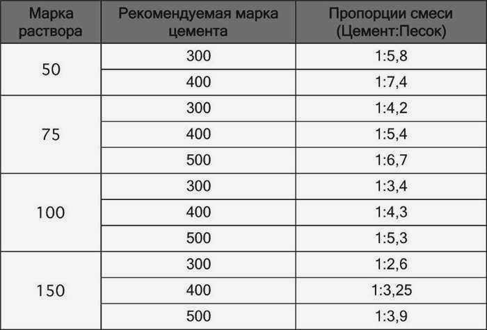 Смешивание строительным миксером