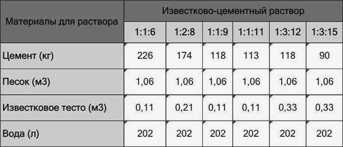 Портландцемент различных марок