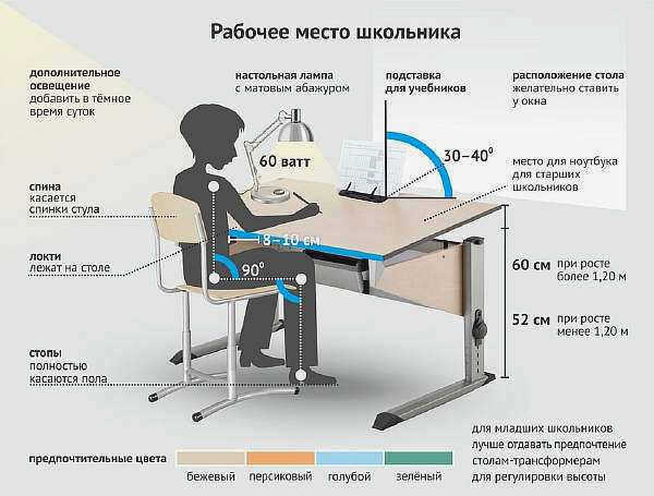 Парта для детей школьного возраста