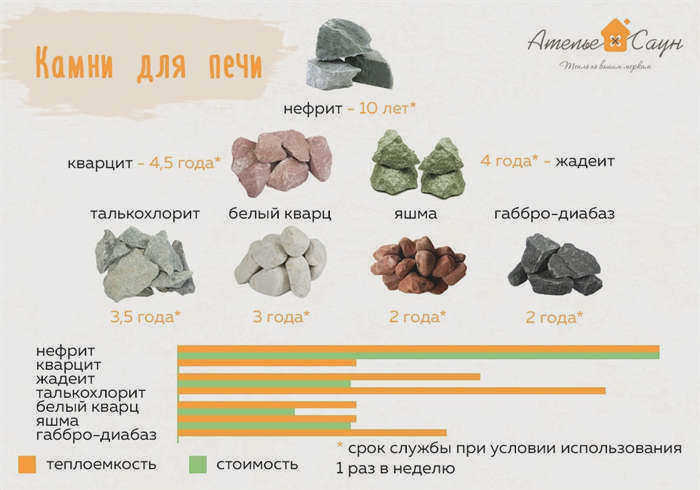 Яшма для сауны